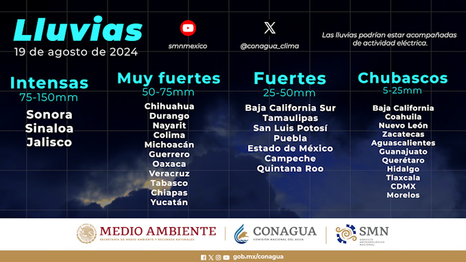 #Clima || Temperaturas para Durango este #19agosto2024