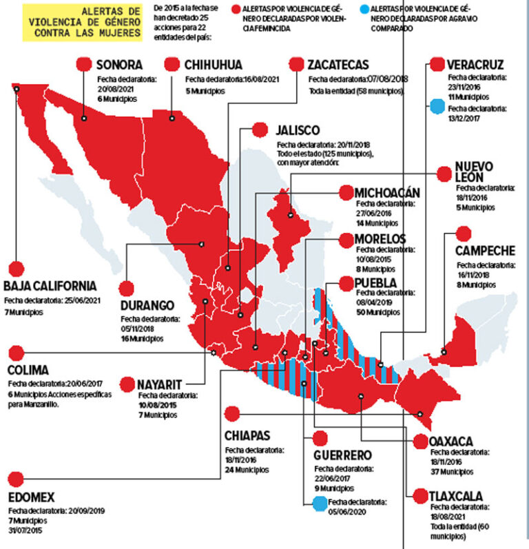 alertas-de-violencia-de-genero